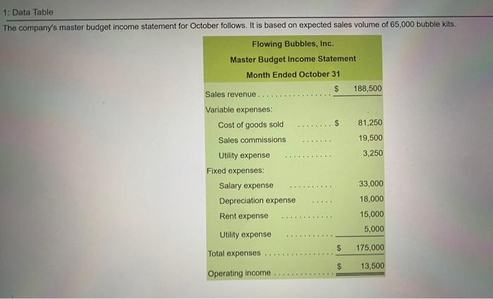 and other events. (Click the icon to view the master budget Income