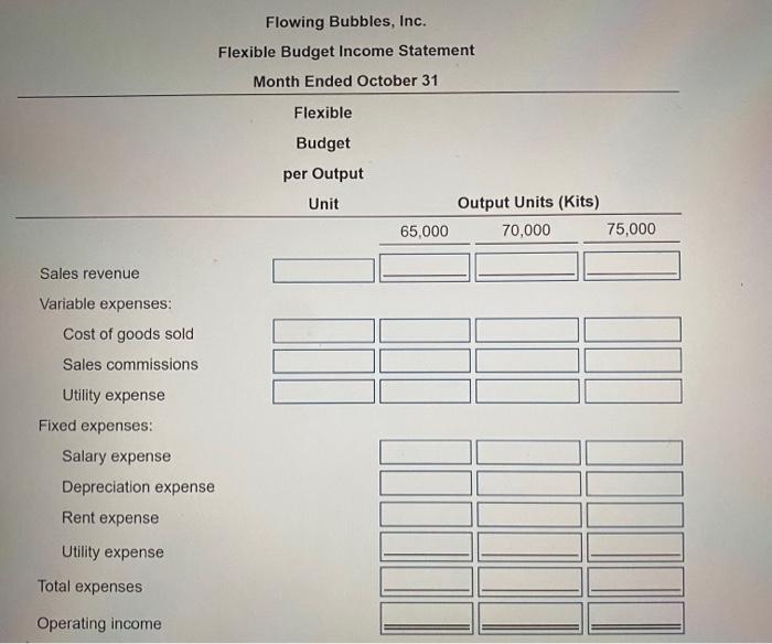 statement) Flowing Bubbles' plant capacity is 72,500 kits. If actual volume exceeds
