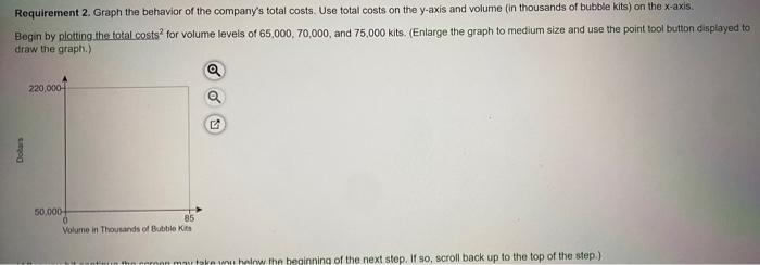 72,500 lots, the company must expand the plant. In that case, salaries