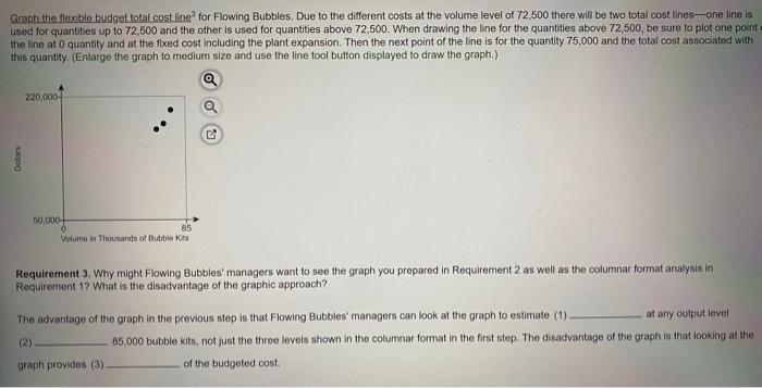 will increase by 10% depreciation by 15% and rent by S4,000. Fixed