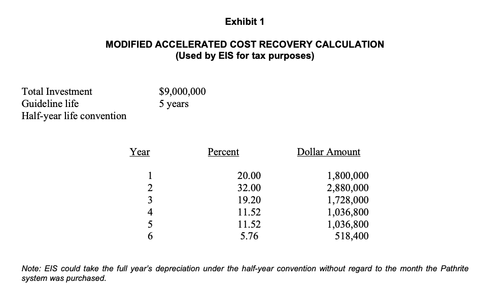 the phone. She had been talking with Bob Studz, vice president, data