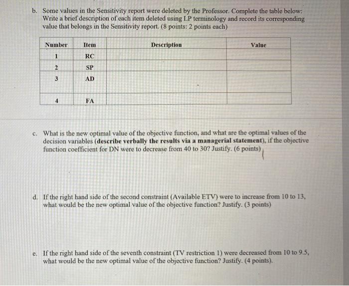 for this month's advertising problem for a certain company is described in