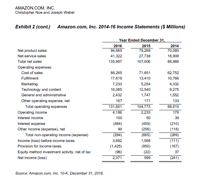 1 - Why was Amazons 2014-16 cash flow from operations higher