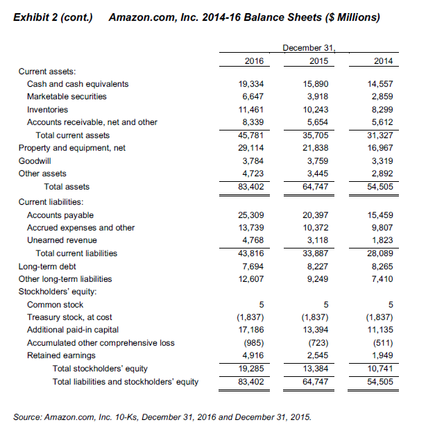 than its net income? 2 - What did Amazon do with the