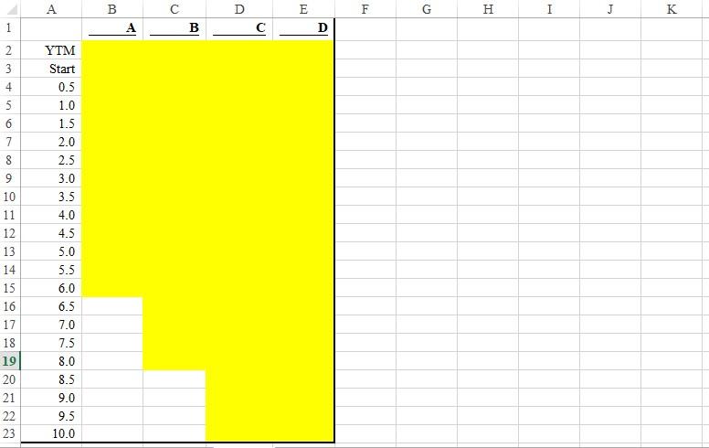 prices, coupons and maturities of four bonds, calculate the yields to maturity