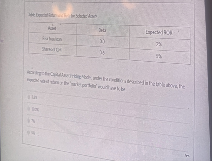  Table Elected Retum ard Beta for Selected Assets Asset Beta Expected
