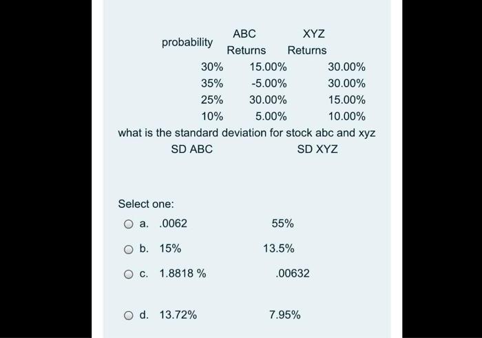  ABC XYZ probability Returns Returns 30% 15.00% 30.00% 35% -5.00% 30.00%