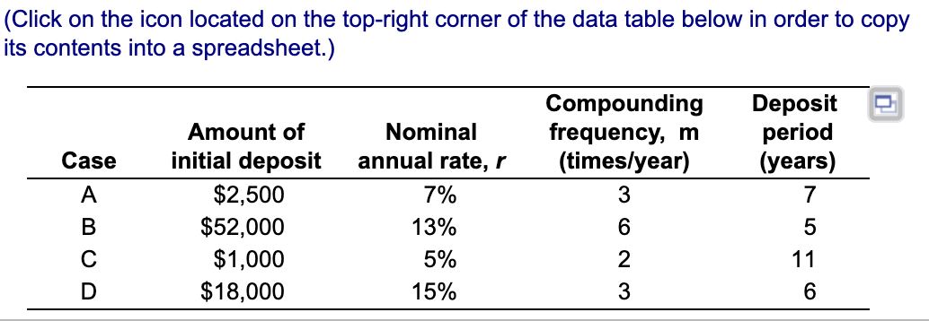 the cases in the following table, a. Calculate the future value at