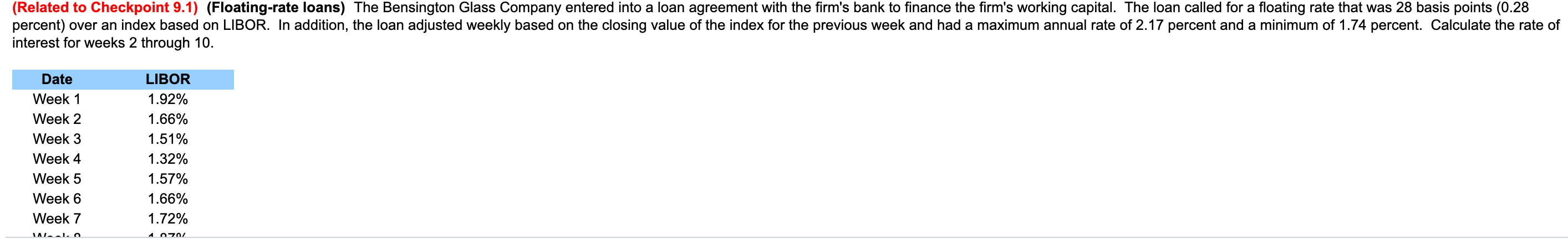 Date LIBOR Week 1 1.92% Week 2 1.66% Week 3 1.51% Week