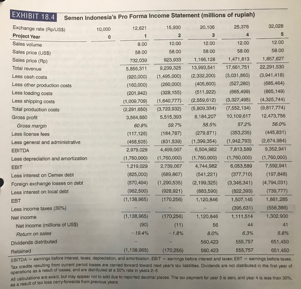 be 10% lower as compared to those shown in the case study