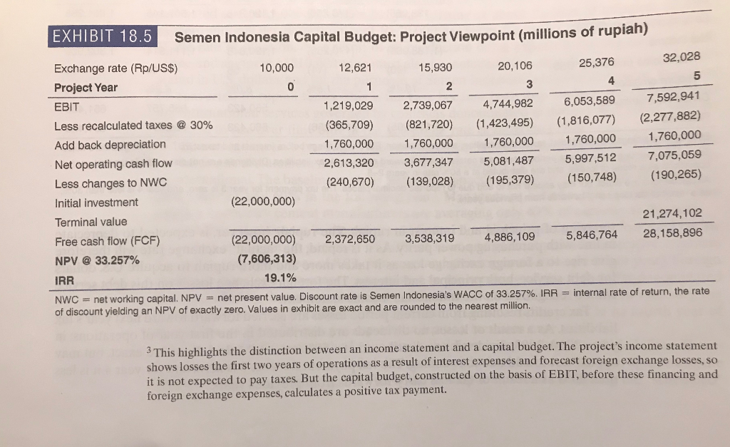 IRR under the above conditions w.r.t. Project and Parent viewpoints id 23