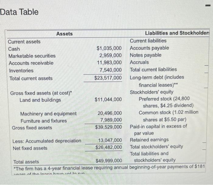 leverage and financial risk. On the basis of the debt ratios for