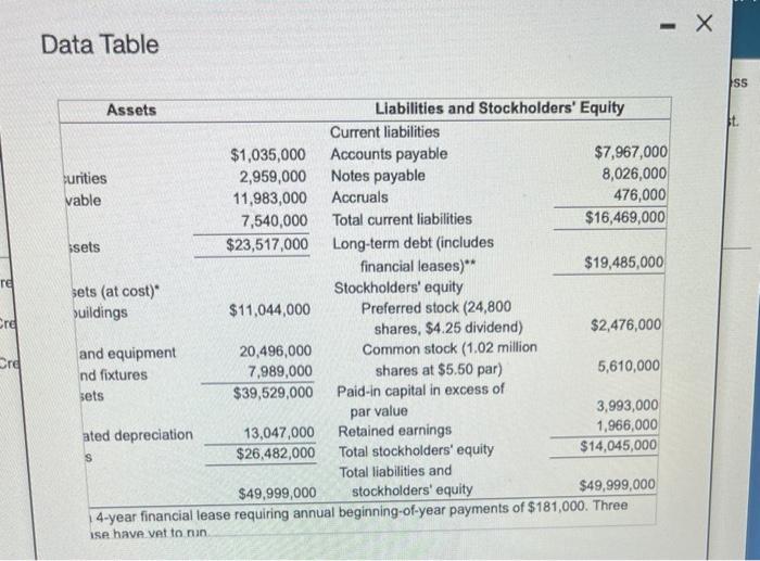 Creek, along with the industry averages and Creek's recent financial statements, evaluate