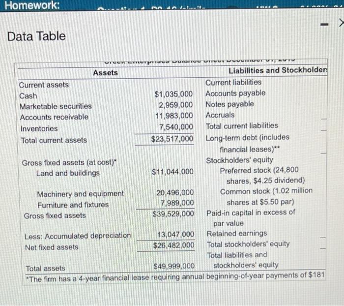 Balance Sheet: Fixed-payment coverage ratio 2.03 Creek Enterprises's debt ratio is 0.72