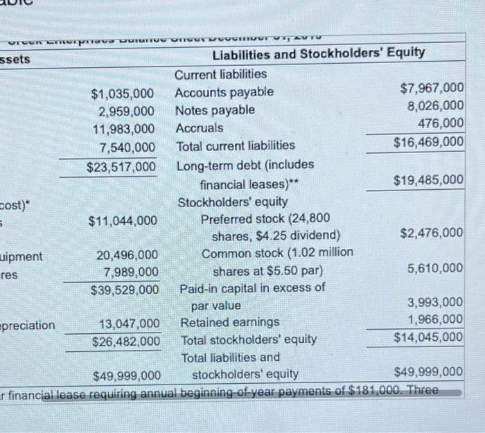 (Round to two decimal places.) Creek Enterprises's times interest earned ratio is