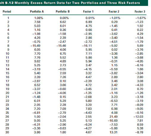solution for it Problems 6 and 7 refer to the data contained