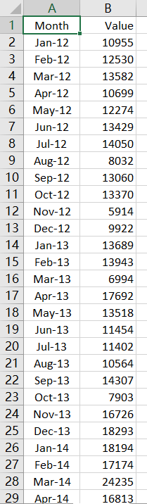 10 (Requires StatTools) If the simple exponential smoothing method with smoothing constant