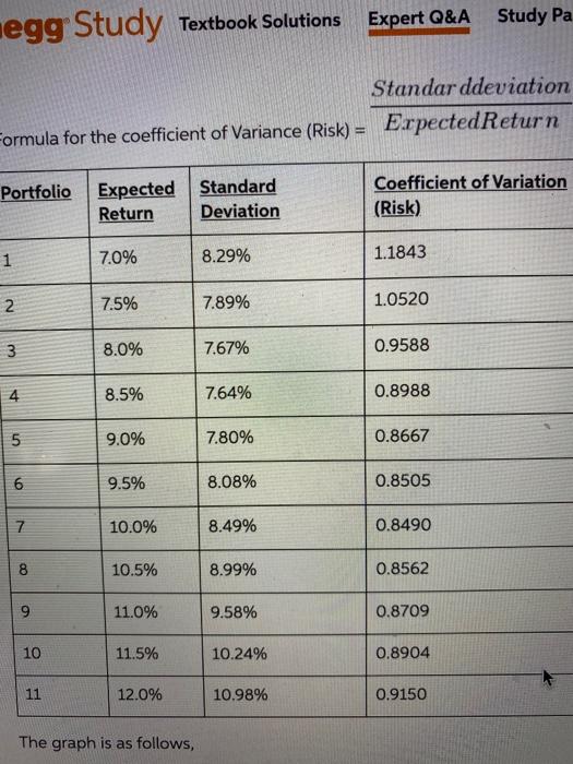 optimal portfolio combinations in tne 5 asset classes. (given below in second