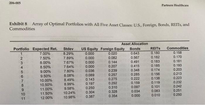 photo) 2. Summarize how each of the "real assets" improves the potential