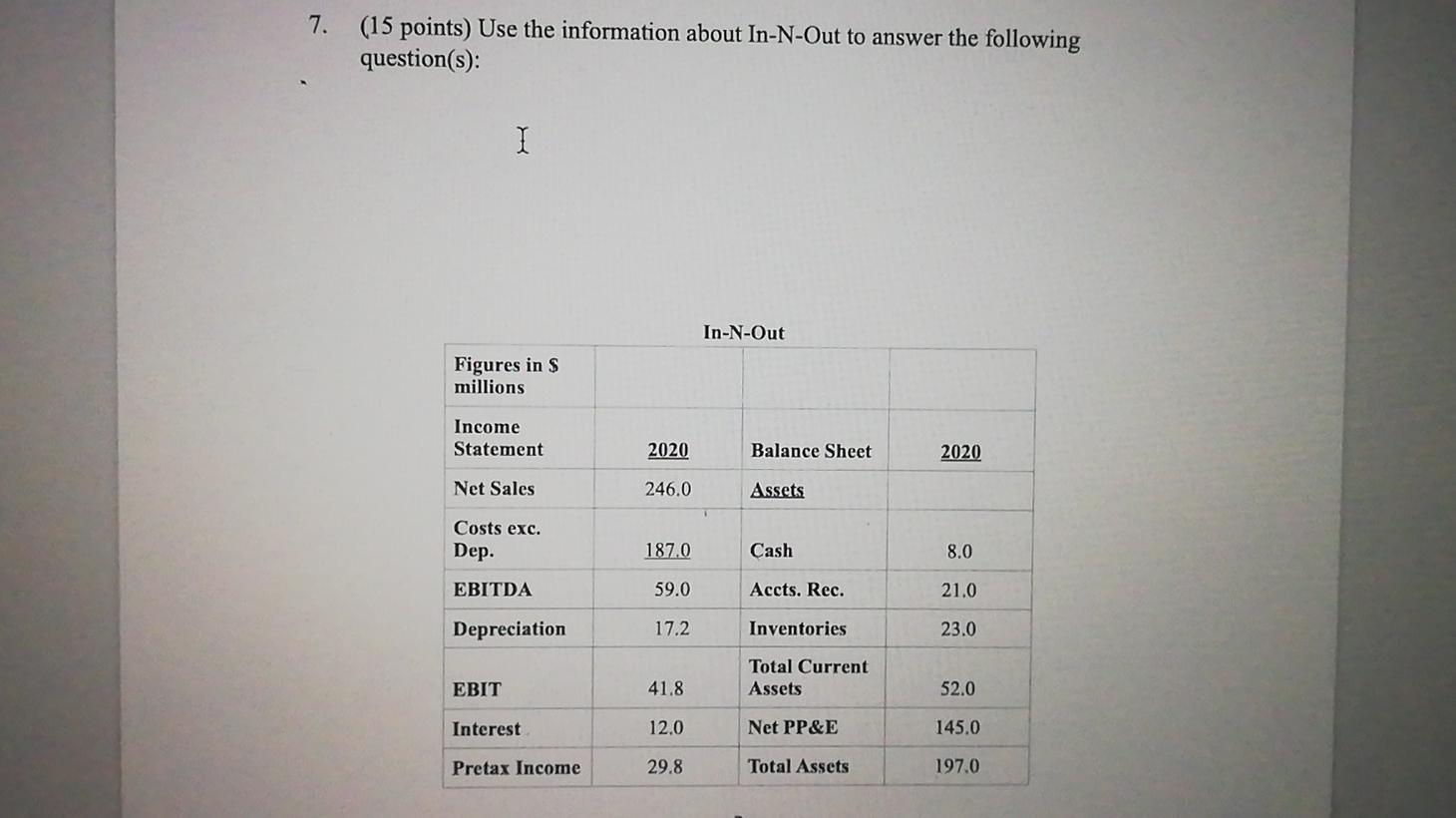  7. (15 points) Use the information about In-N-Out to answer the