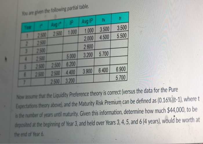  You are given the following partial table 1 2500 2500 1000
