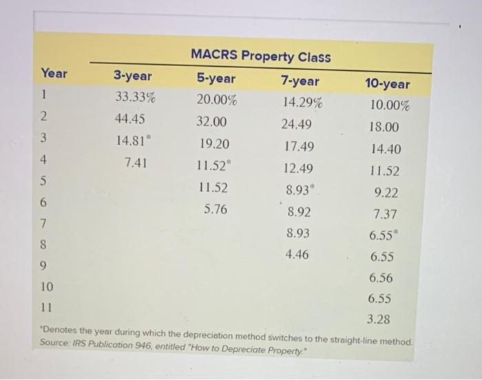 Inc., publishes innovative science textbooks for public schools. The company's management recently