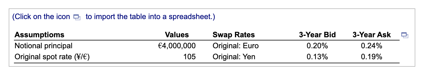 (Click on the icon to import the table into a spreadsheet.)