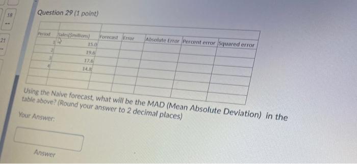  18 Question 29 (1 point) Periods Salons Forecast Error 150 21