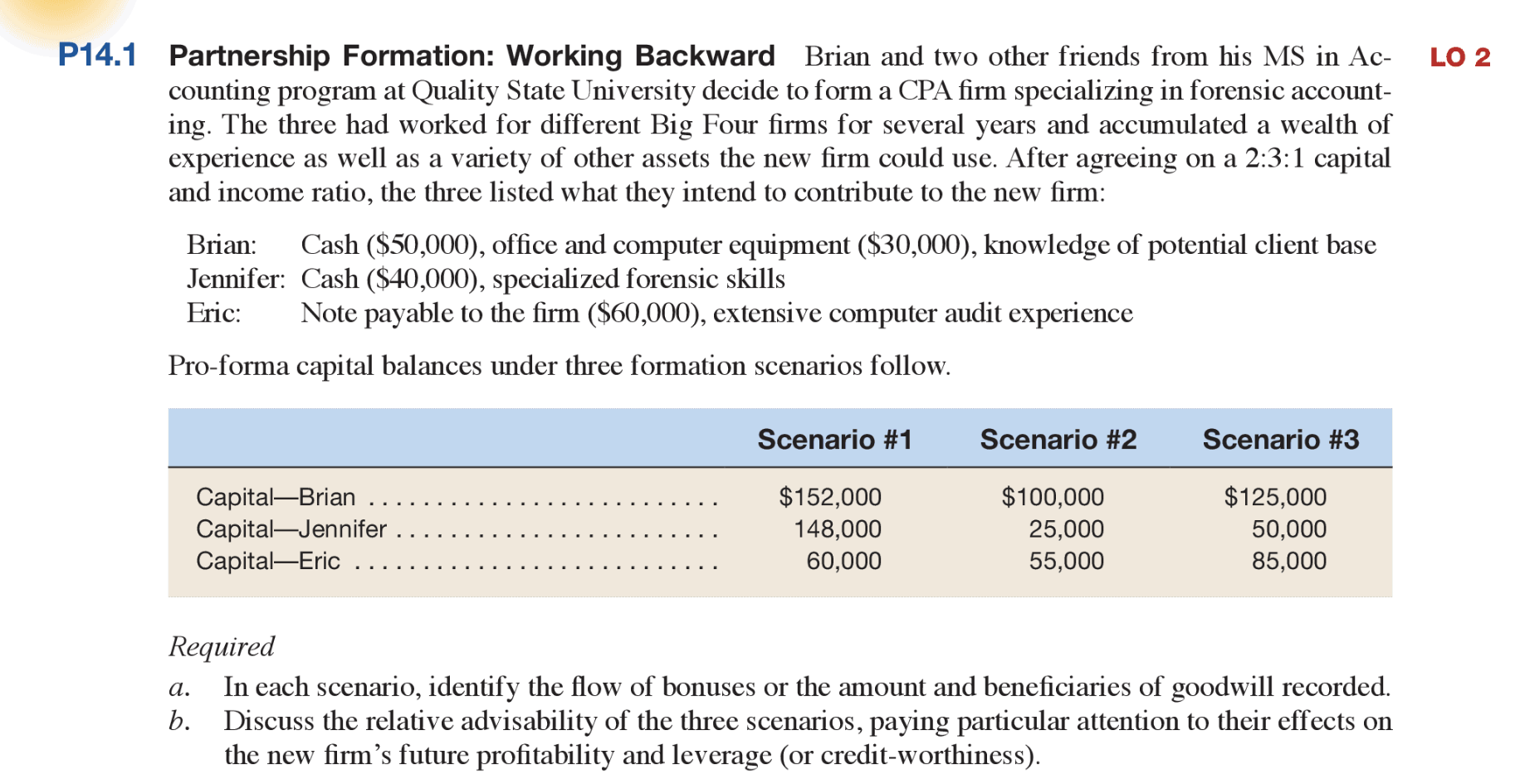 LO 2 P14.1 Partnership Formation: Working Backward Brian and two other