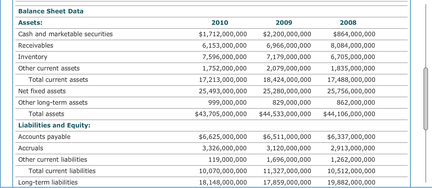 Aa A Financial Ratio Analysis of Target Corporation An Assessment of Its