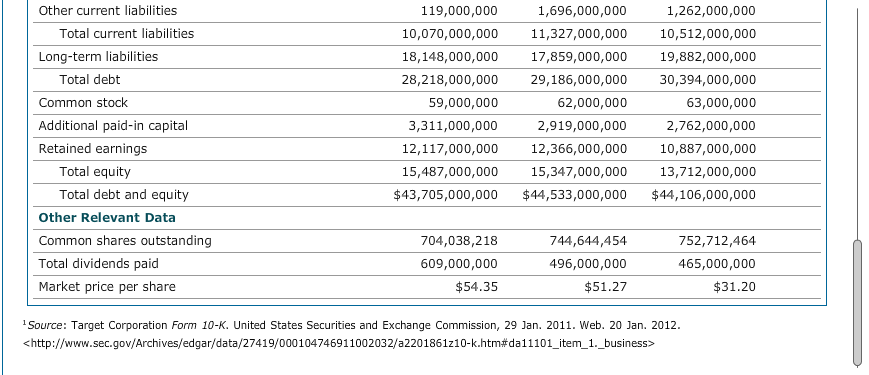 Market Value Ratios Assume that you are an existing bondholder of Target