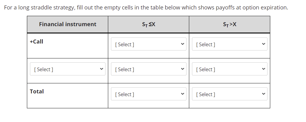 For a long straddle strategy, fill out the empty cells in the