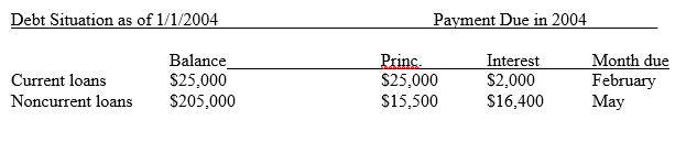 needed to complete this problem. The information is in no particular order