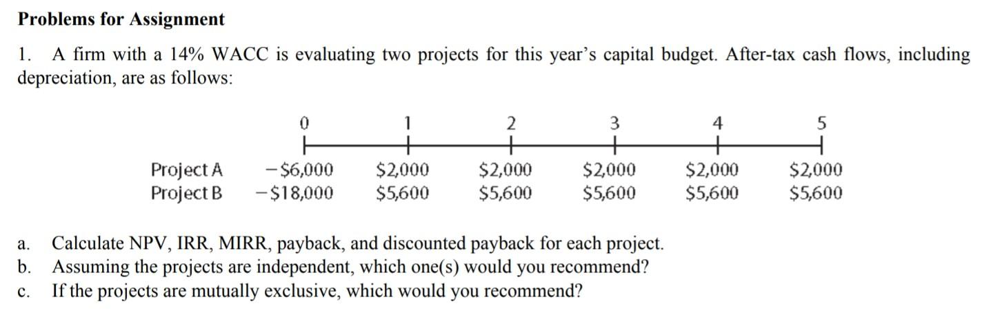  Problems for Assignment 1. A firm with a 14% WACC is