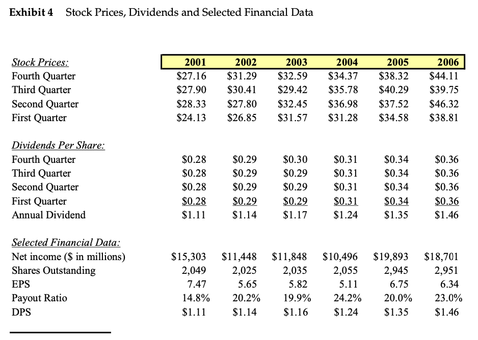 division. b) Compute the WACC (with taxes) for the Refining & Marketing