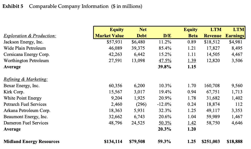 division. 4. Given the data in the case, how would you estimate