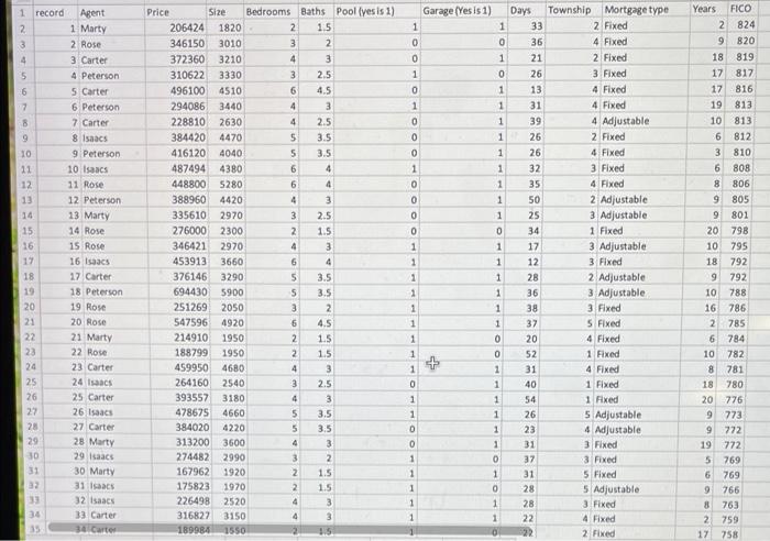 1. hypotheses statement for question 4 and 52. test output for question