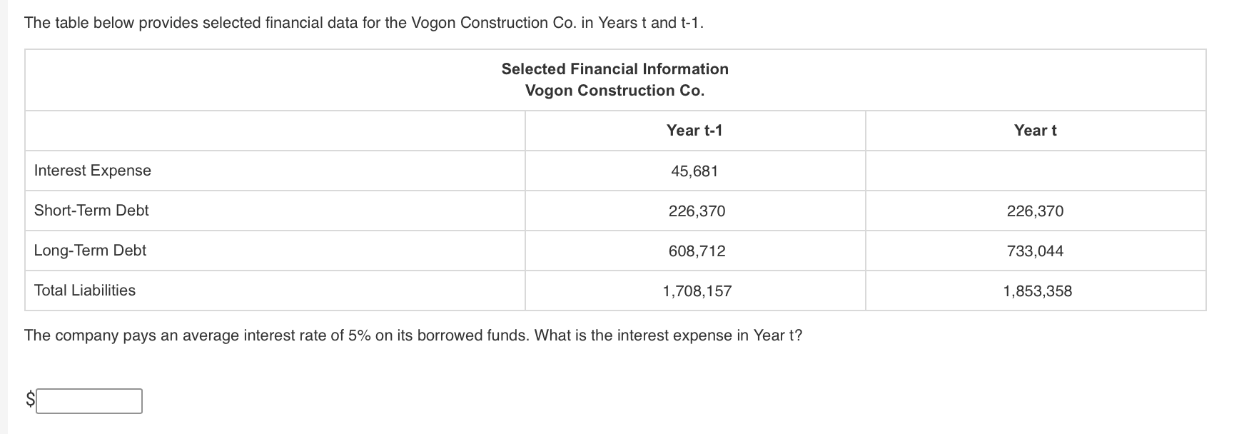 please show work The table below provides selected financial data for the