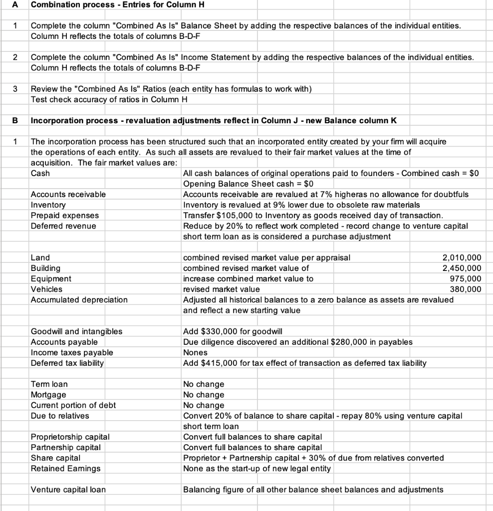 I just need the formulas for the green boxes Combination process -