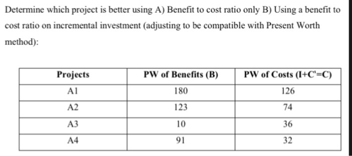  Determine which project is better using A) Benefit to cost ratio