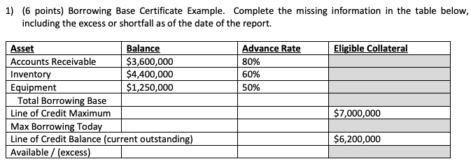  1) (6 points) Borrowing Base Certificate Example. Complete the missing information