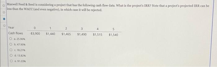 57 Maxwell Feed & Seed is considering a project that has the