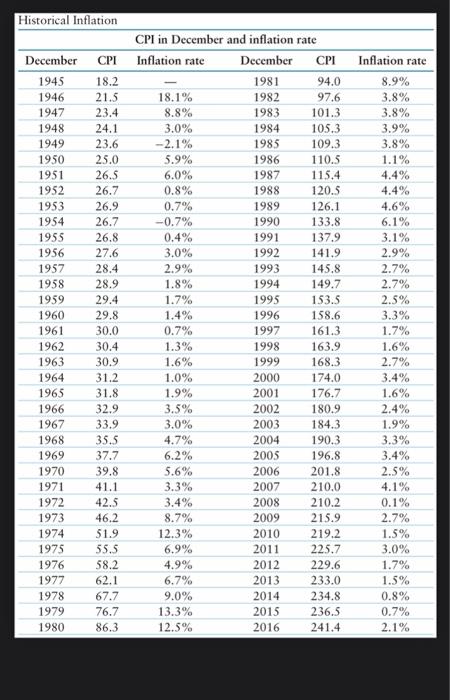 PRACTICE ANOTHER In this exercise, we see the cumulative effects of inflation.