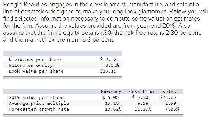 Question: Using these values, estimate the current share price of Beagle