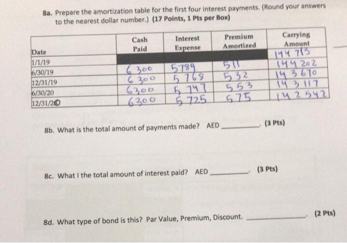  8a. Prepare the amortization table for the first four interest payments.