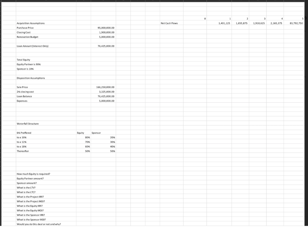 I need help finding the equity IRR/MOI and Project IRR/MOI, which are