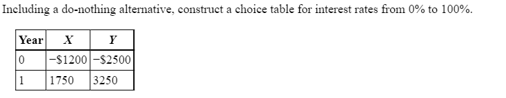 Please help to solve using Excel Including a do-nothing alternative, construct a