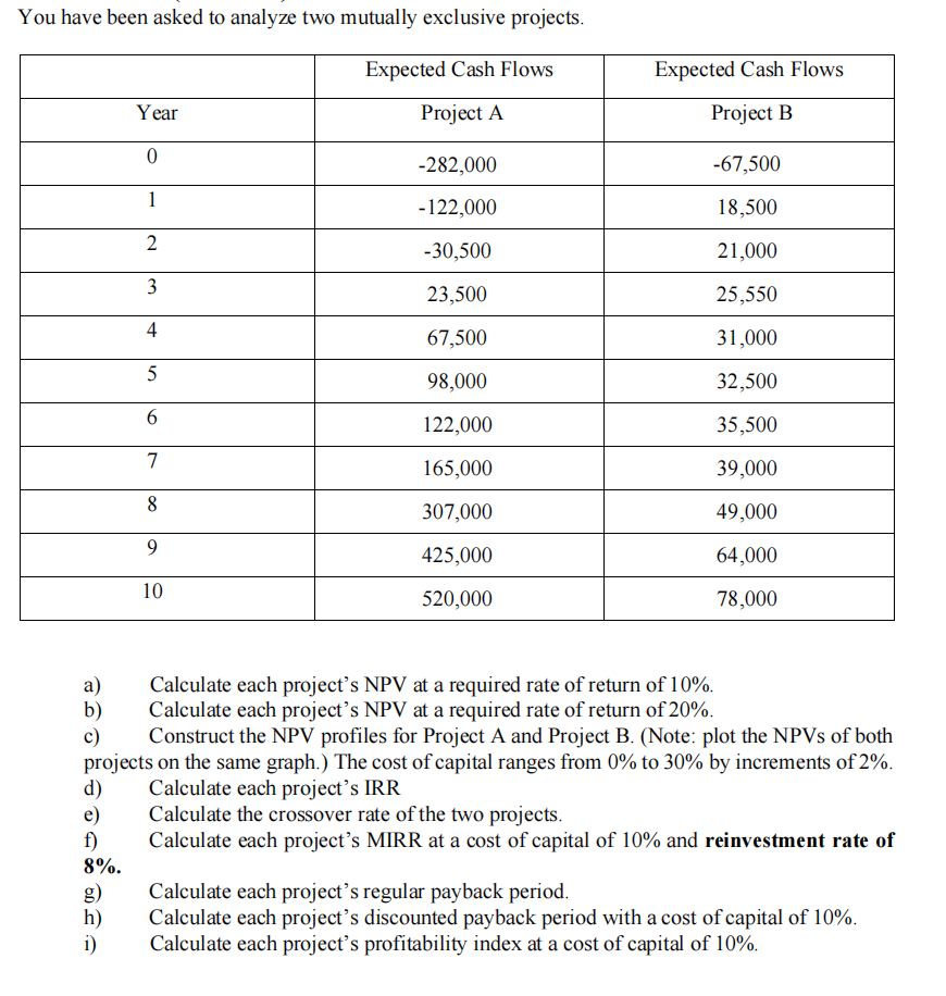 Please solve using Microsoft Excel and provide formulatext screenshots You have