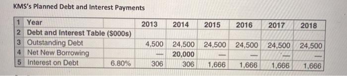 share will increase by 0.25% per year rather than the 1% used