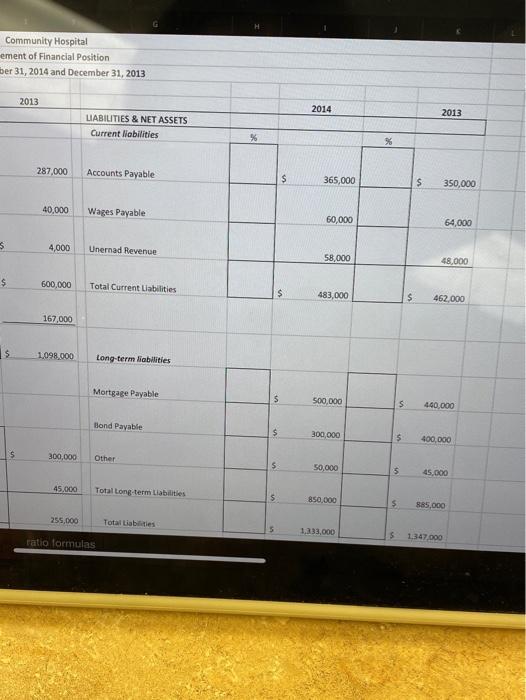 2014 2013 ASSETS Current Assets % UAB % Curr Cash $ 245,000